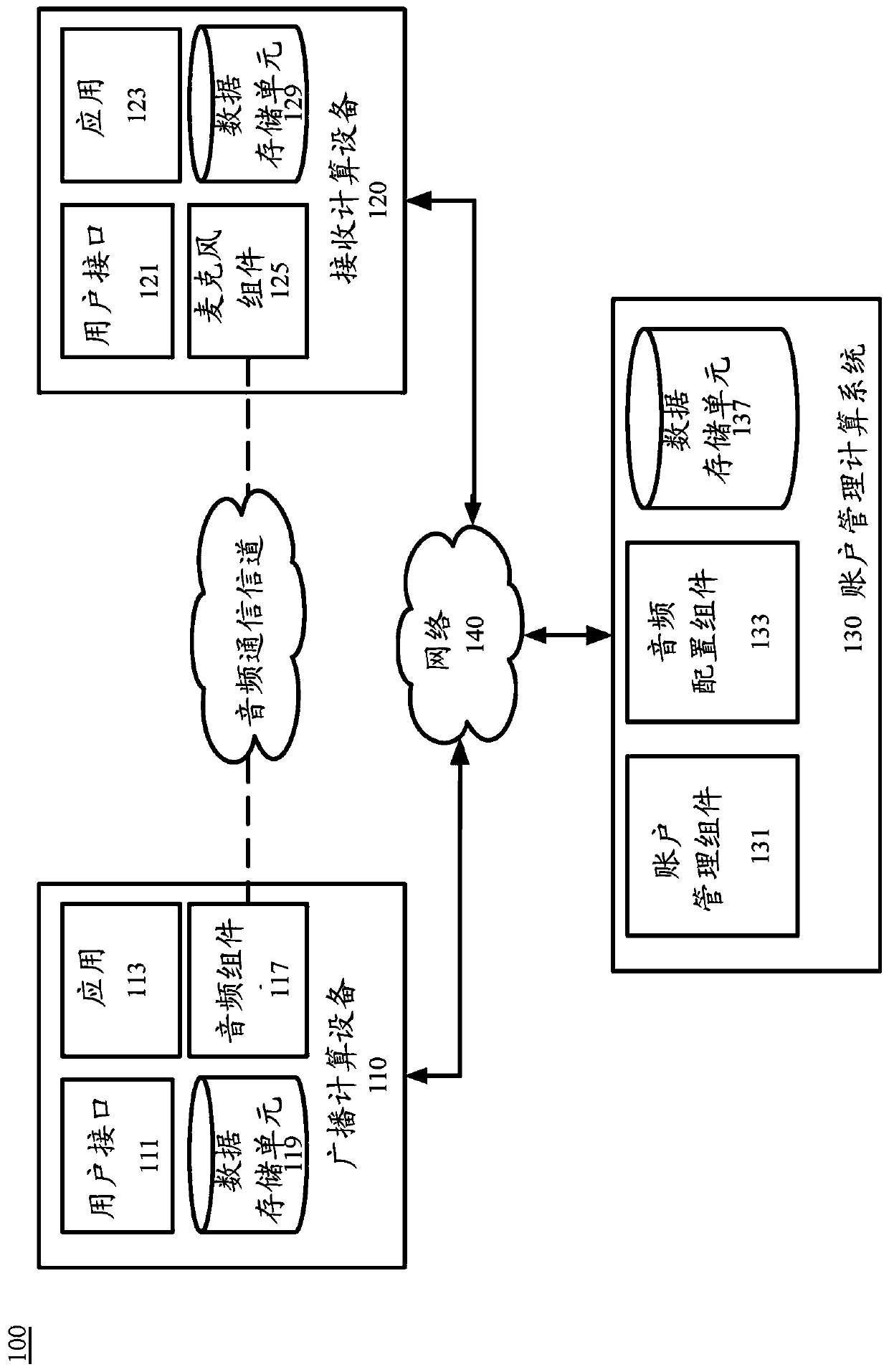 Dynamic audio data transfer masking