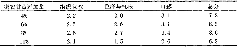 Method for preparing collard berry yoghurt and product thereof