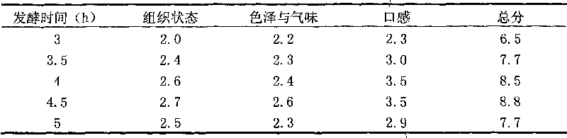 Method for preparing collard berry yoghurt and product thereof