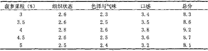 Method for preparing collard berry yoghurt and product thereof