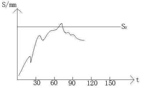 Method for judging three-hard coal seam impact risk by window intervention method