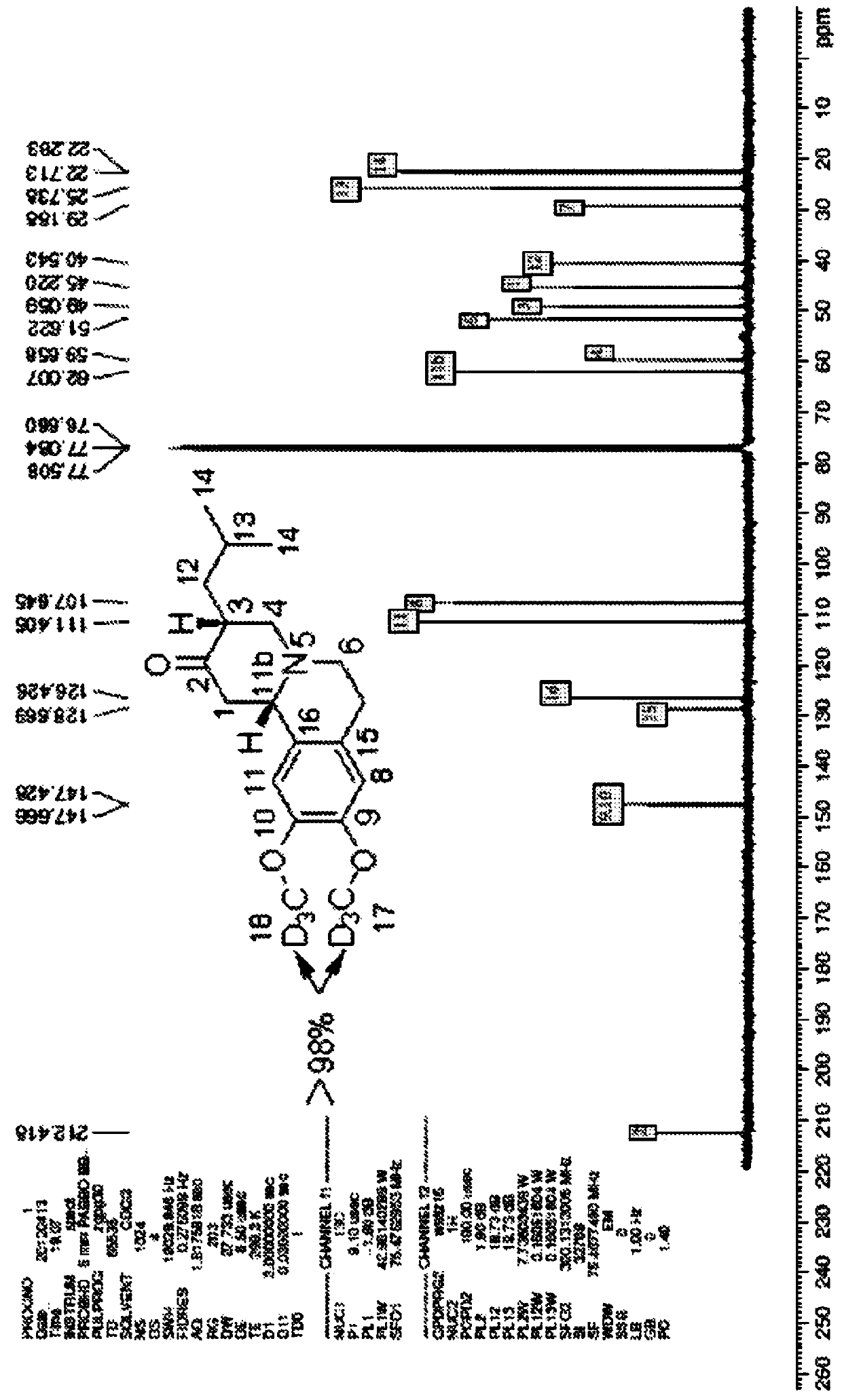 Analogs of deutetrabenazine, their preparation and use