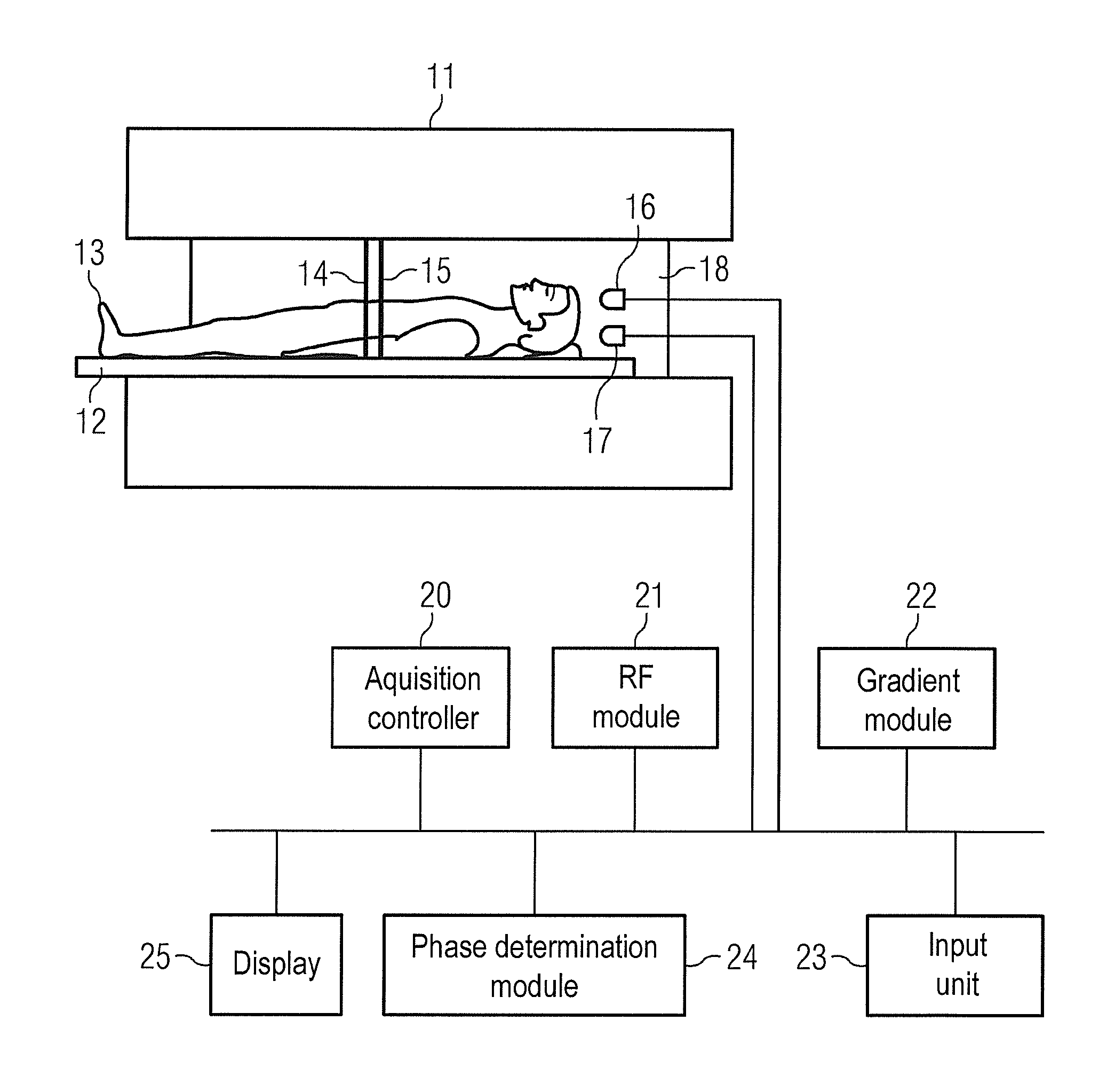 Slice-specific phase correction in slice multiplexing