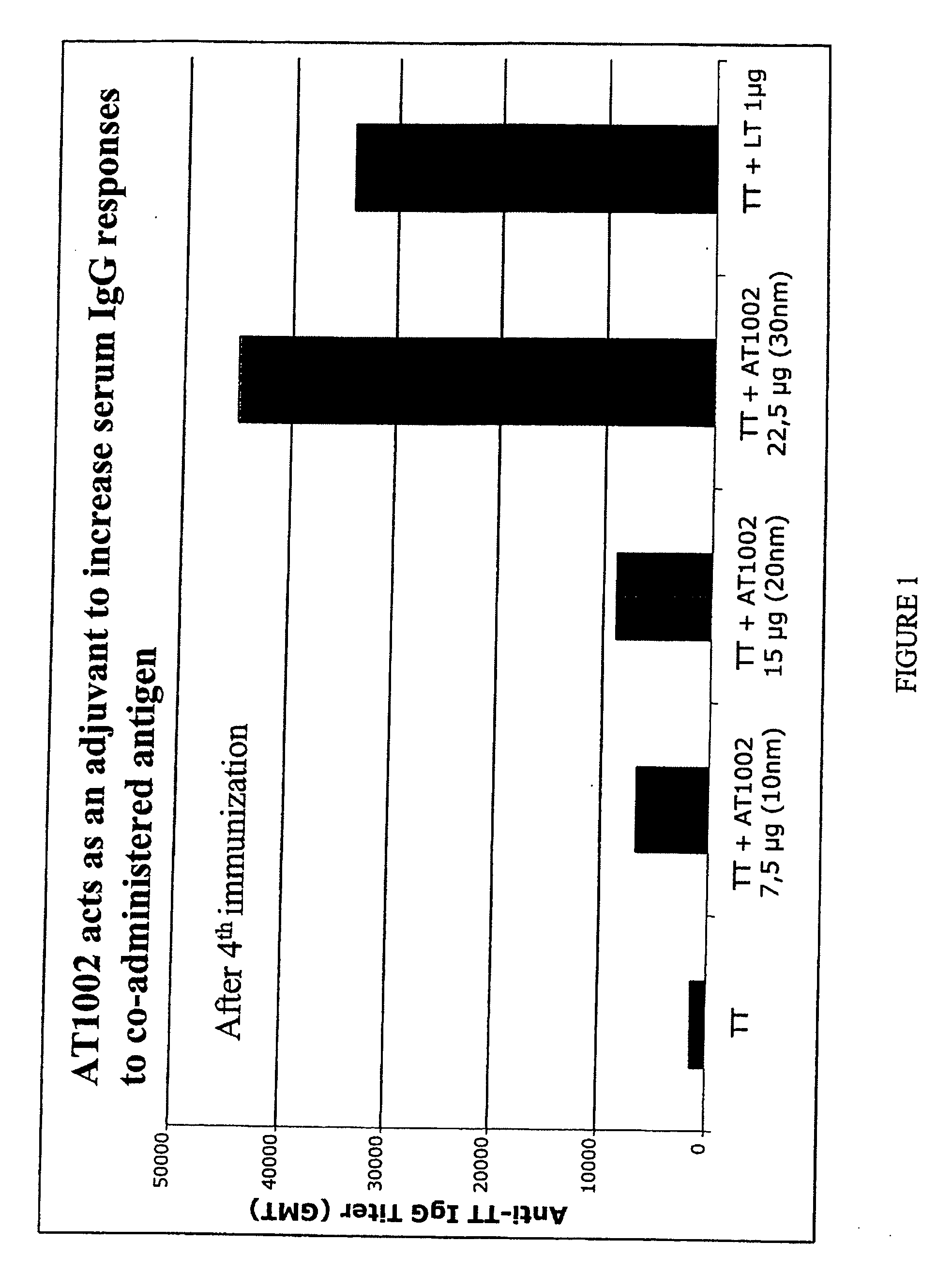 Peptides for delivery of mucosal vaccines