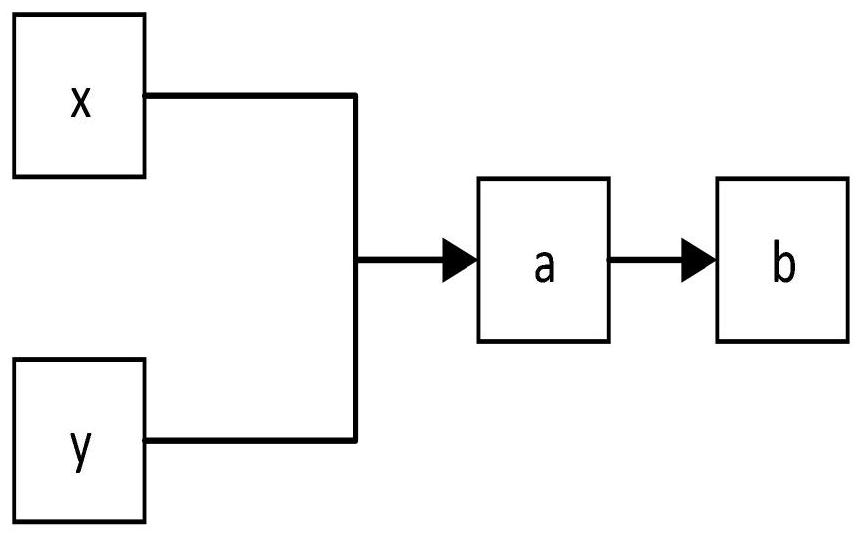 Time-sensitive network traffic hierarchical scheduling method for industrial site