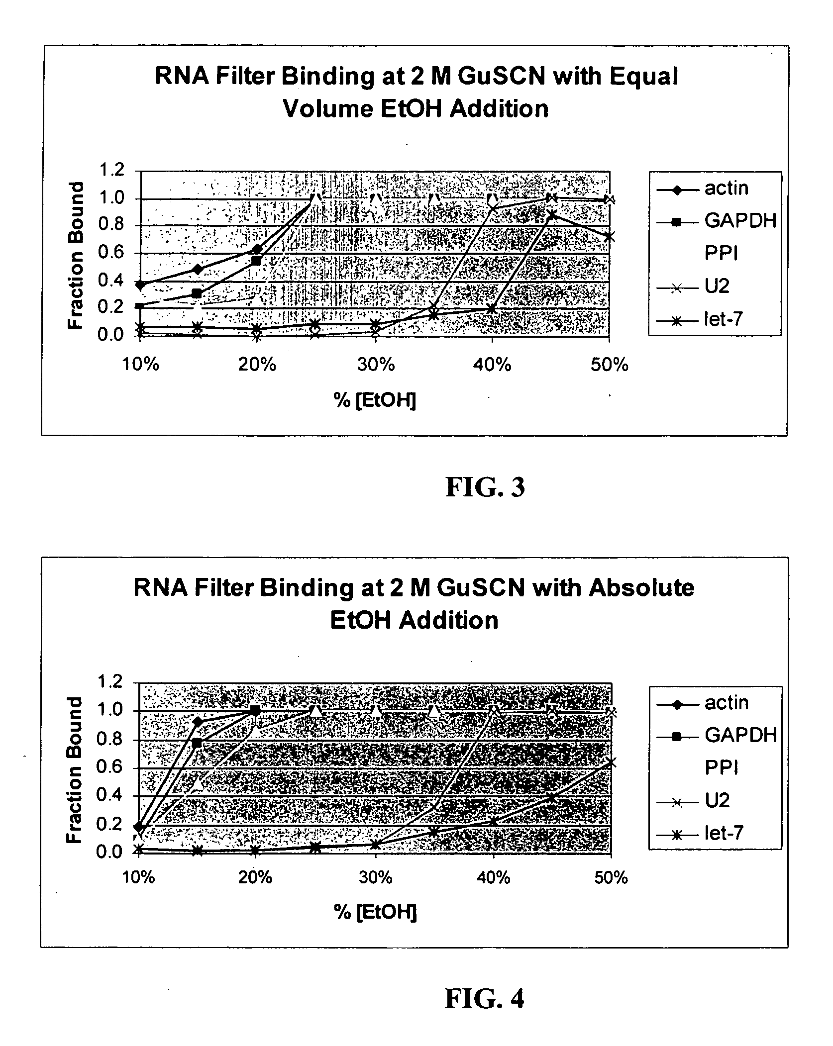 Methods and compositions for isolating small RNA molecules