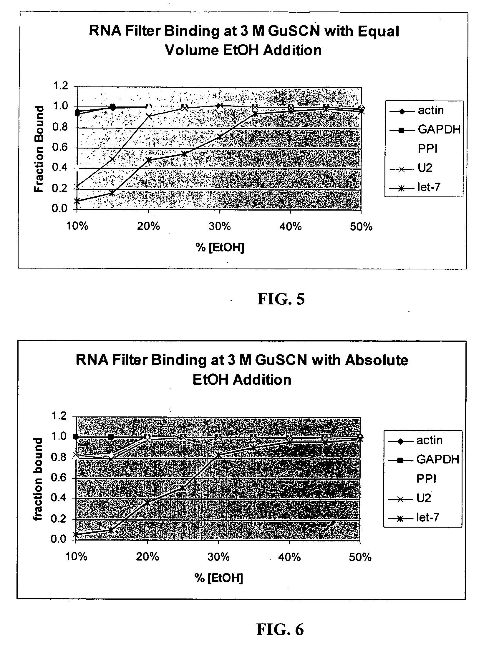 Methods and compositions for isolating small RNA molecules