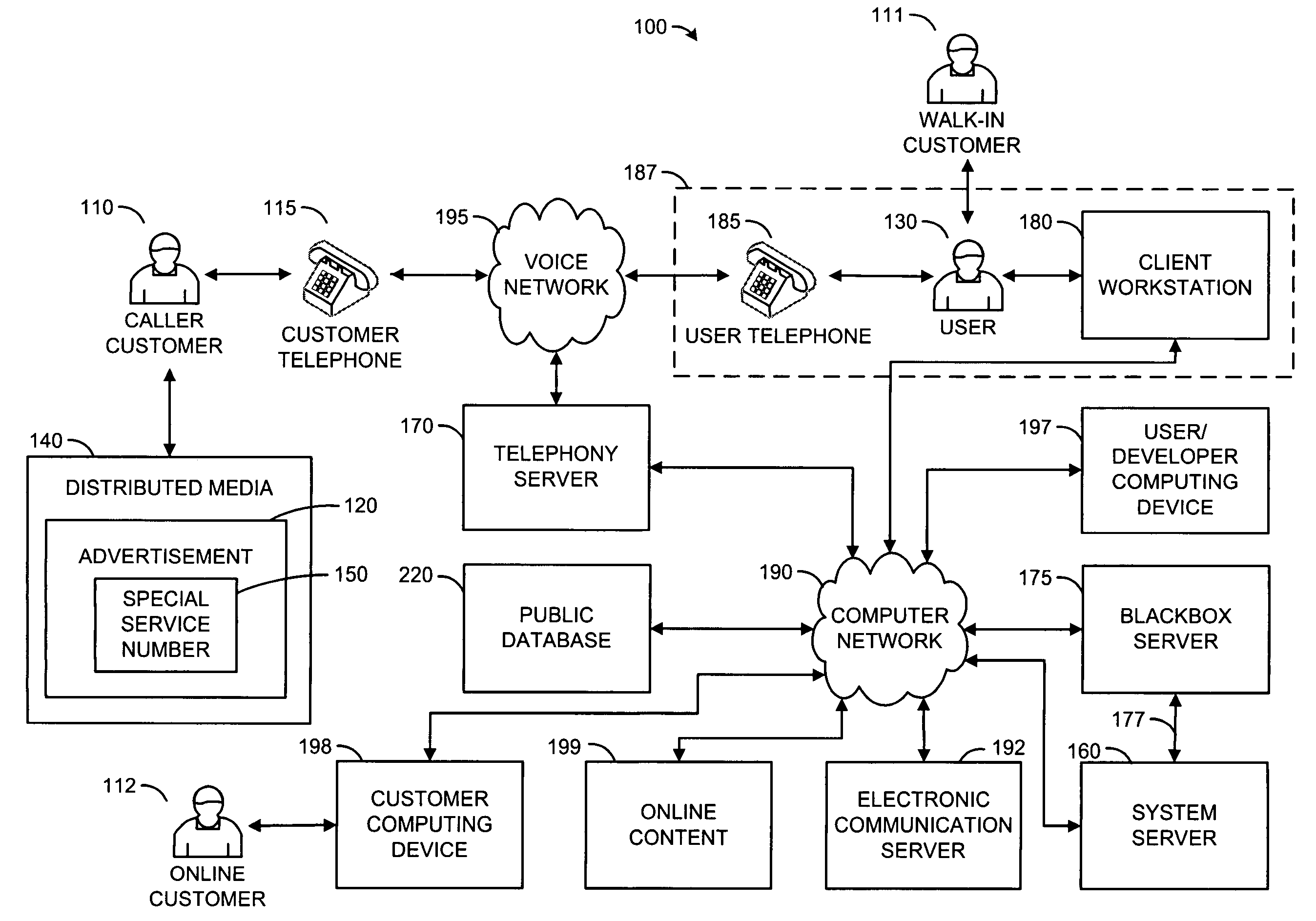 Customer information system