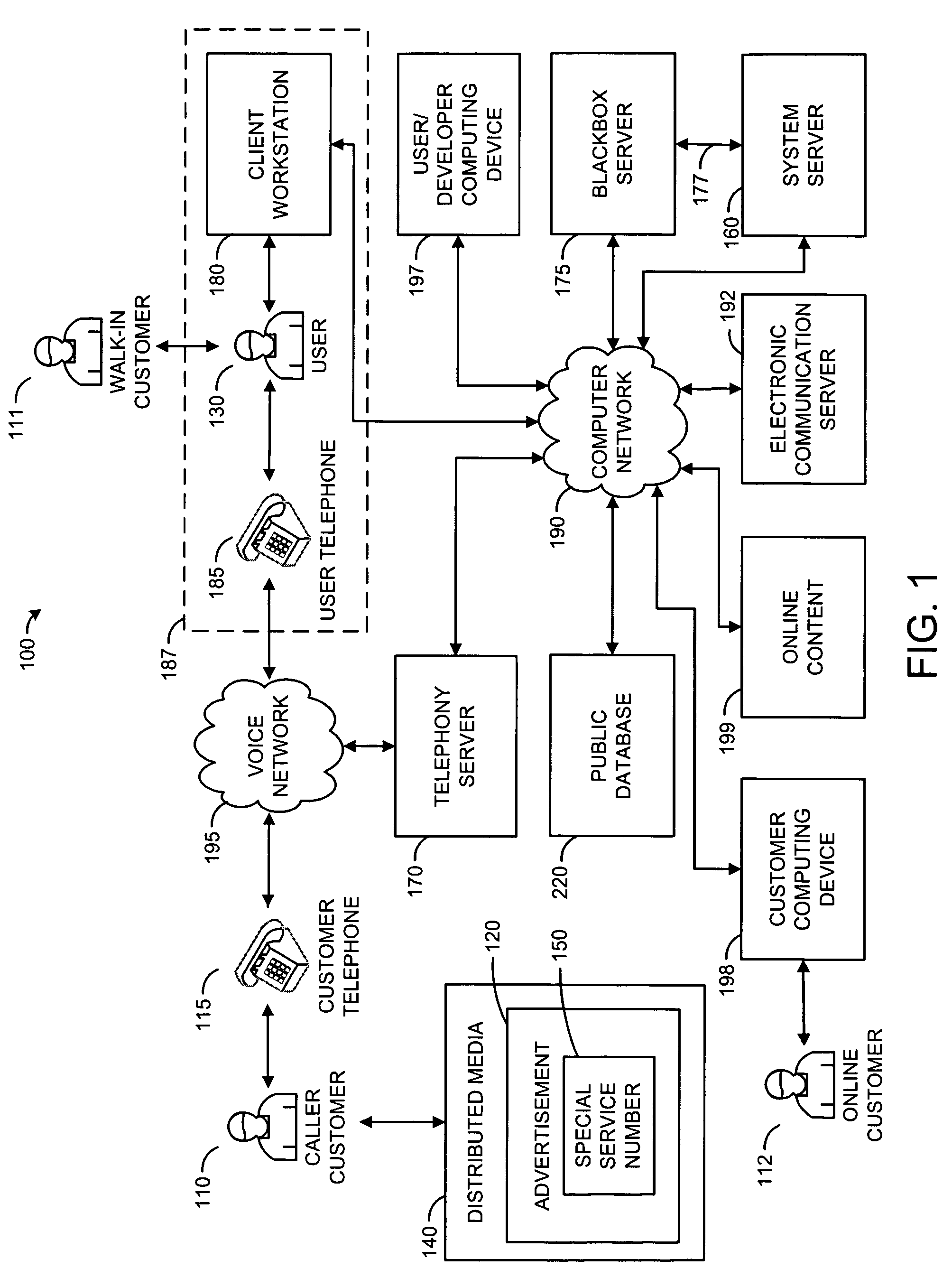 Customer information system