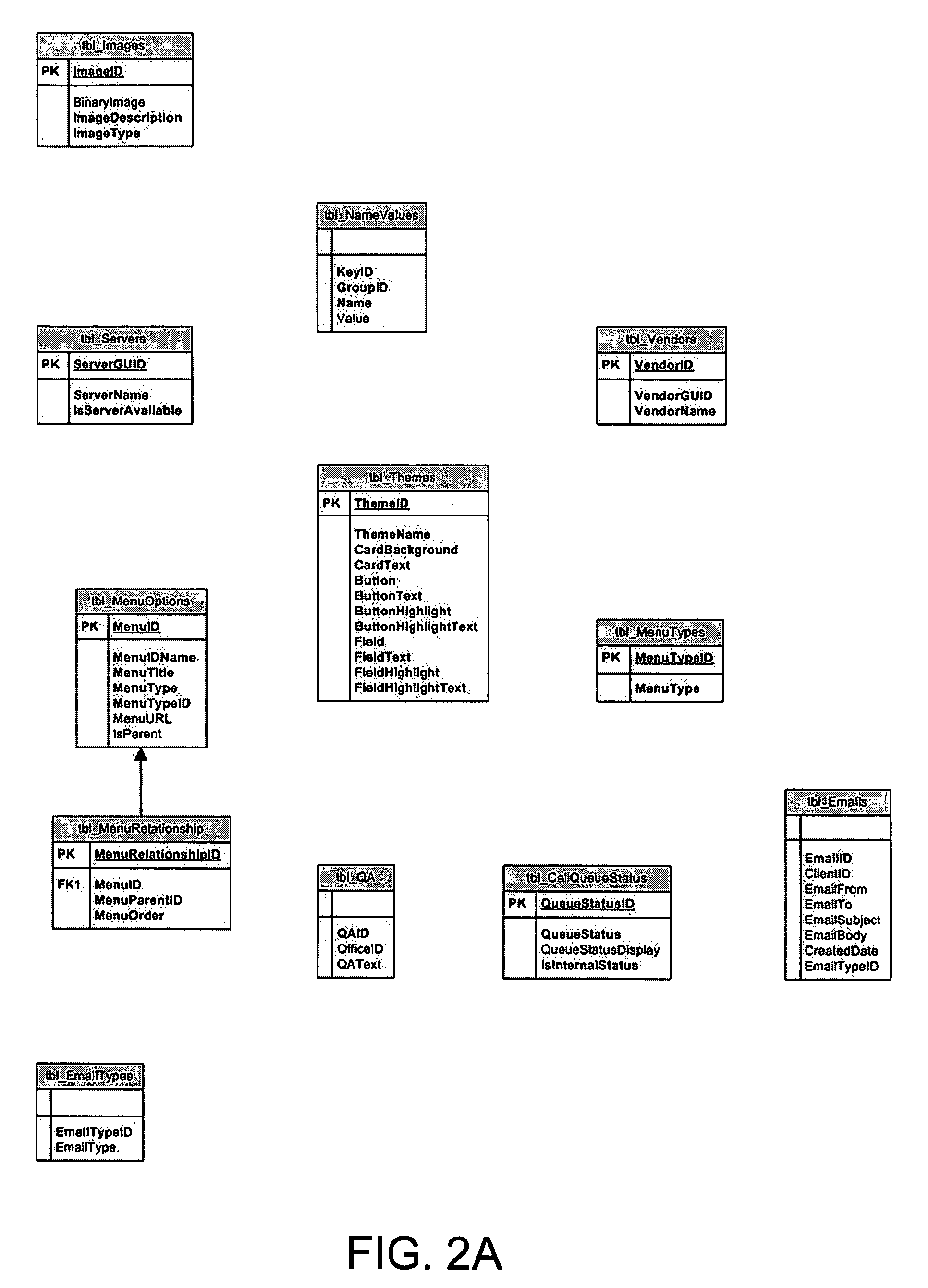 Customer information system