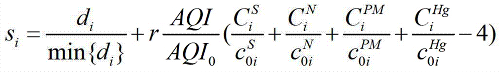 Sorting method for energy-saving power generation dispatch