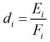 Sorting method for energy-saving power generation dispatch