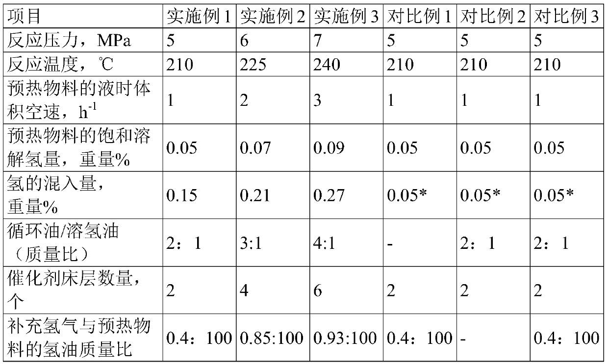 A method and system for low-temperature liquid-phase hydrotreating of Fischer-Tropsch synthetic oil