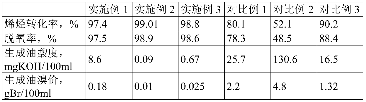 A method and system for low-temperature liquid-phase hydrotreating of Fischer-Tropsch synthetic oil