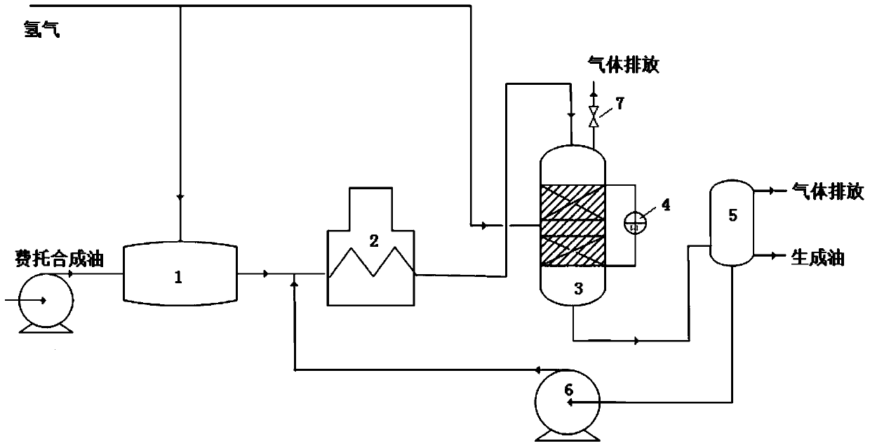 A method and system for low-temperature liquid-phase hydrotreating of Fischer-Tropsch synthetic oil