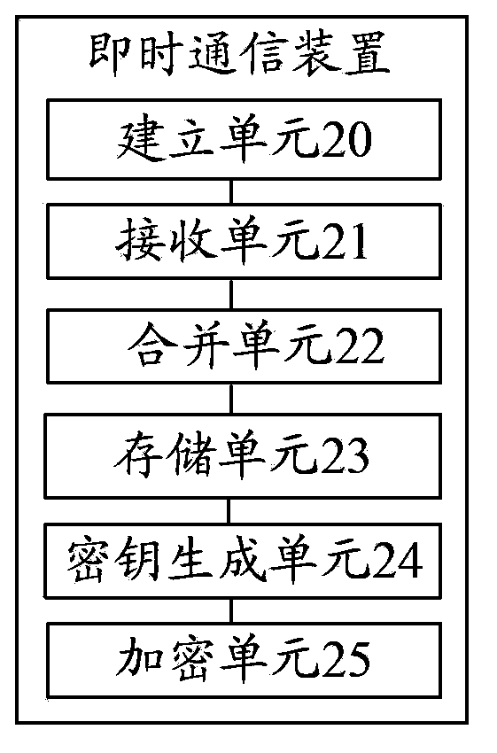 Method and device for instant messaging