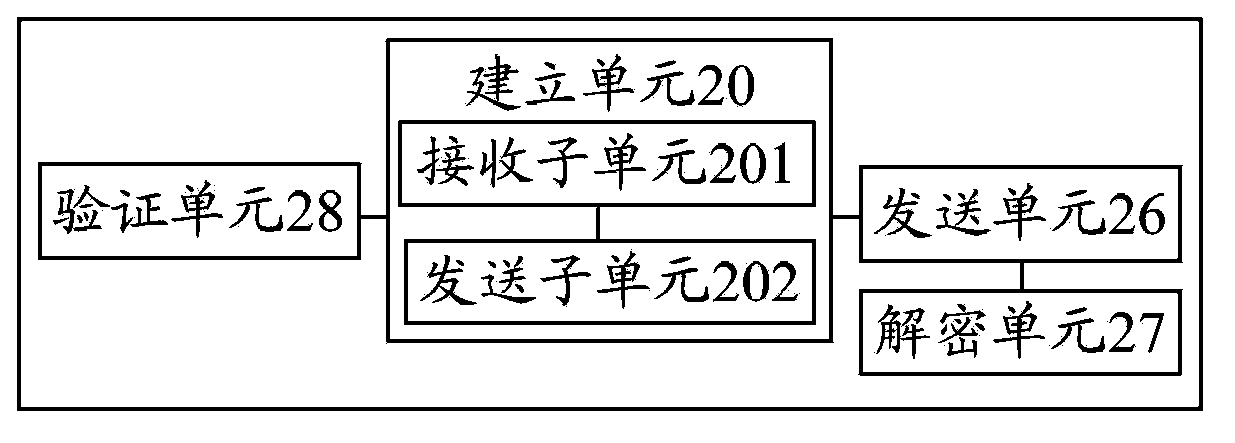 Method and device for instant messaging