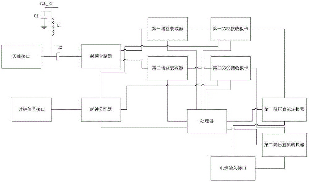 GNSS receiver