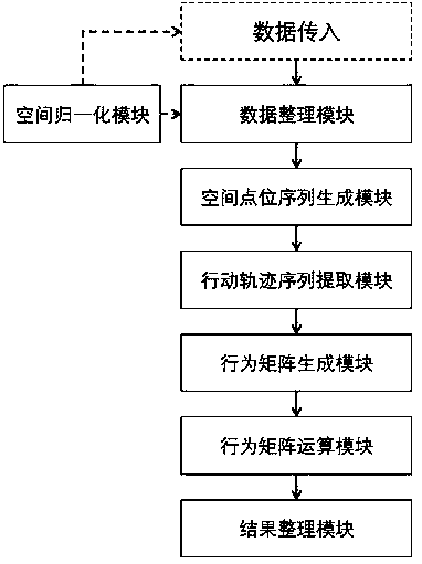 Big data-based identification method and system for objects with similar traces