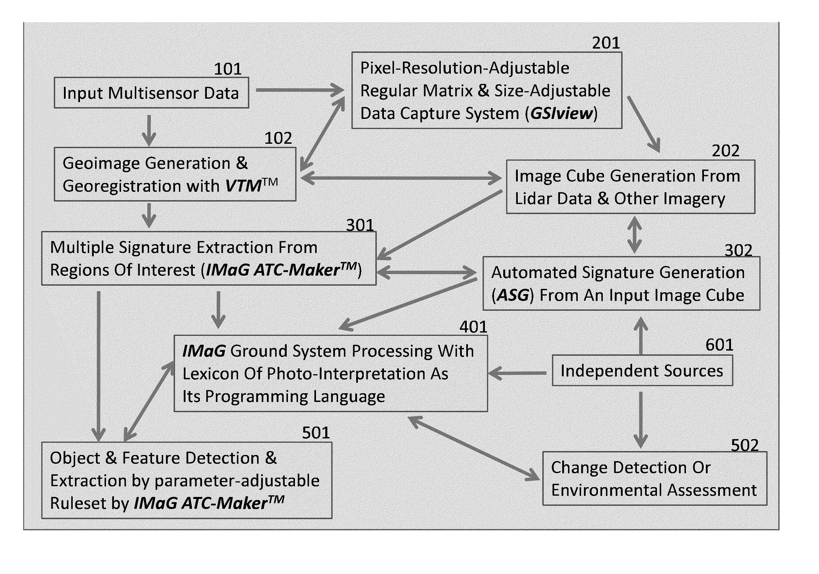 System for capturing, characterizing and visualizing lidar and generic image data