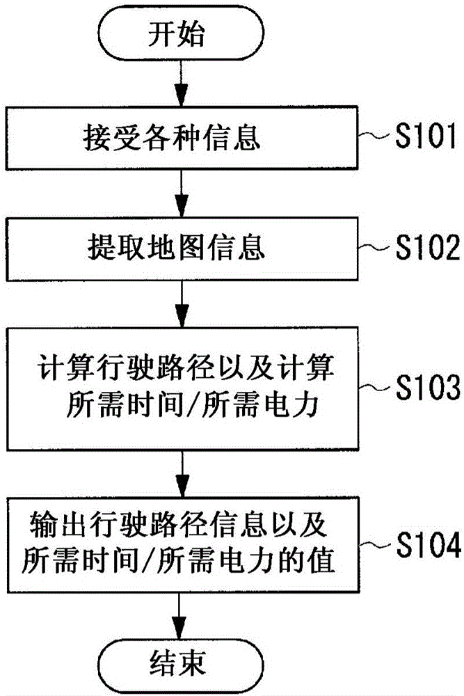 Travel route guide device, travel route guide system, travel route guide method and program