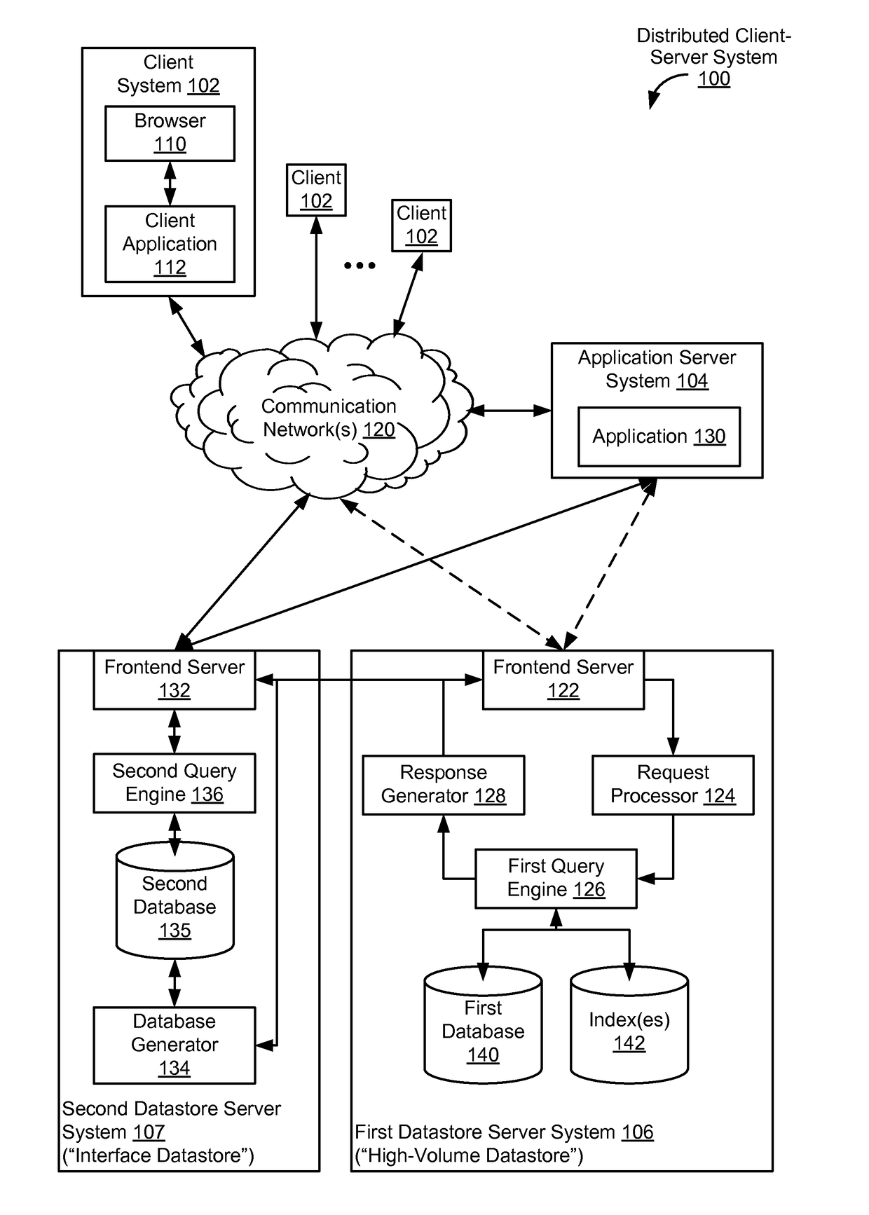 Transmitting and receiving data between databases with different database processing capabilities