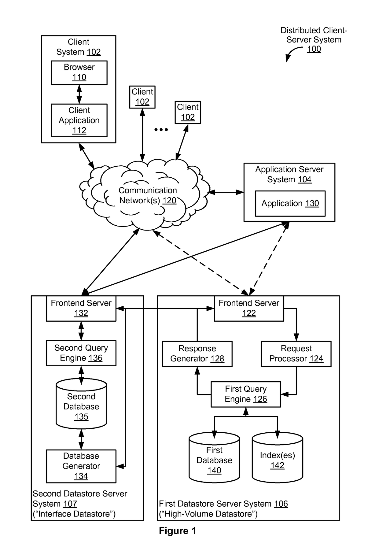 Transmitting and receiving data between databases with different database processing capabilities