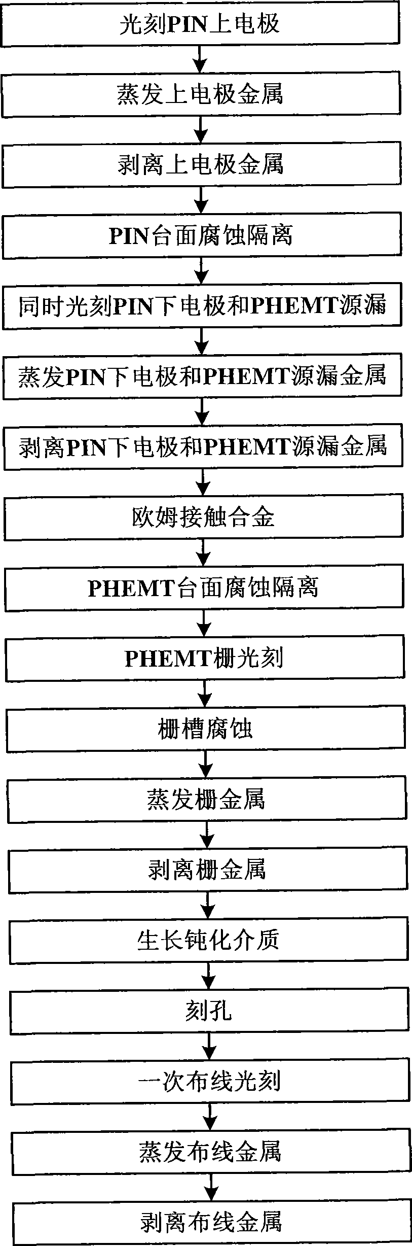 Method for manufacturing single-chip-integrated GaAs base PHEMT and PIN diode