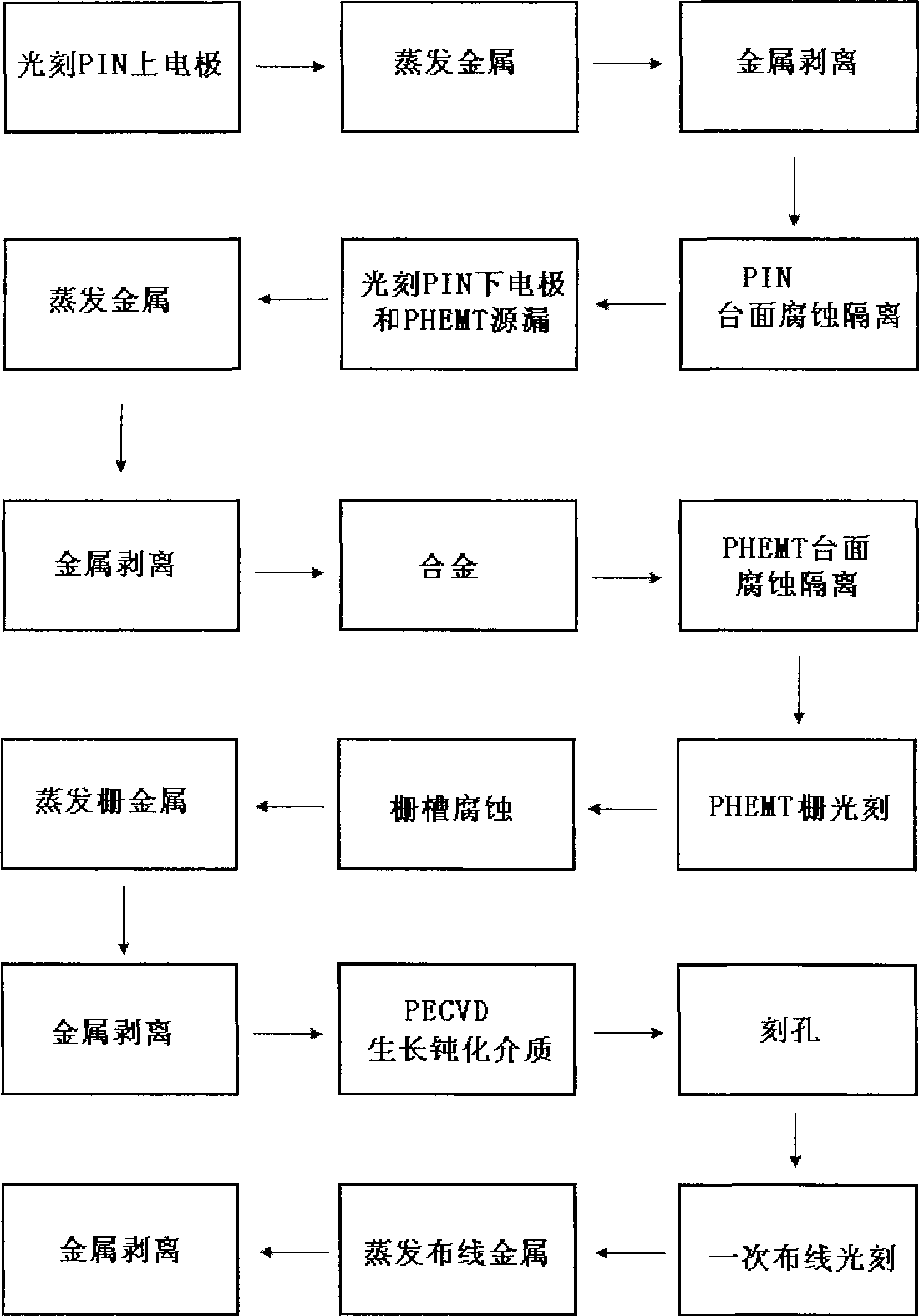 Method for manufacturing single-chip-integrated GaAs base PHEMT and PIN diode