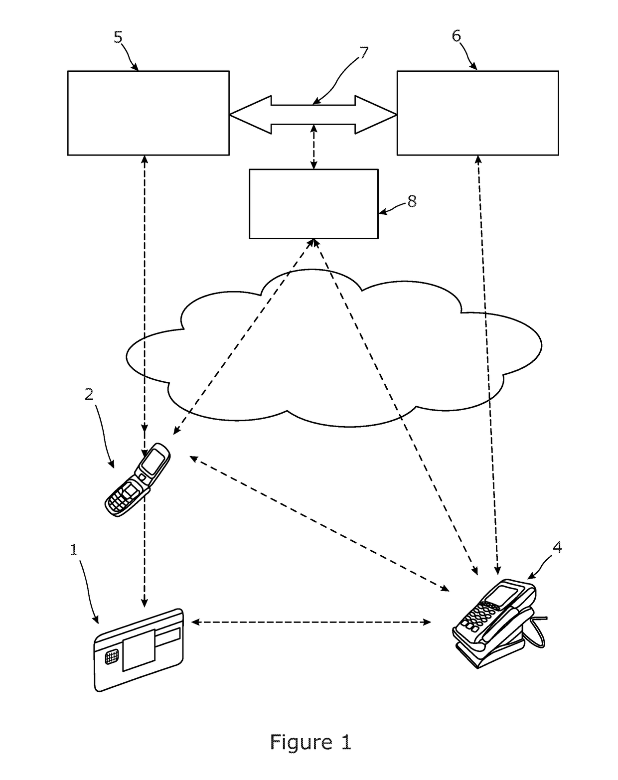 Mobile application performance