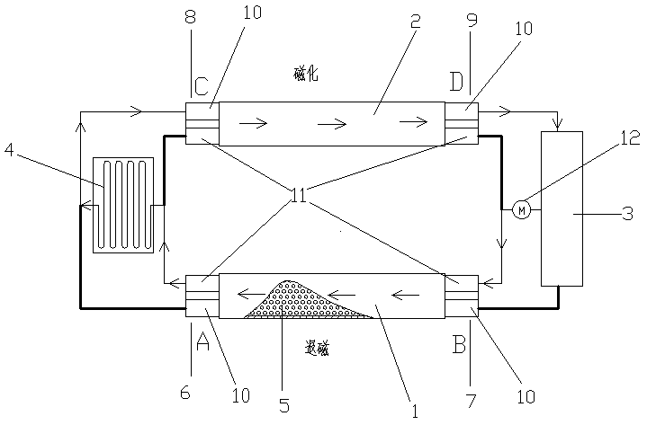 A high-efficiency heat-exchanging cold storage bed system for a magnetic refrigerator