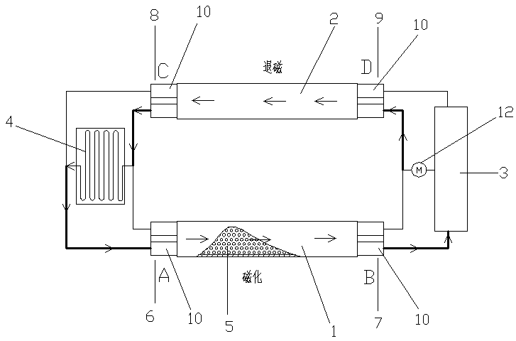 A high-efficiency heat-exchanging cold storage bed system for a magnetic refrigerator