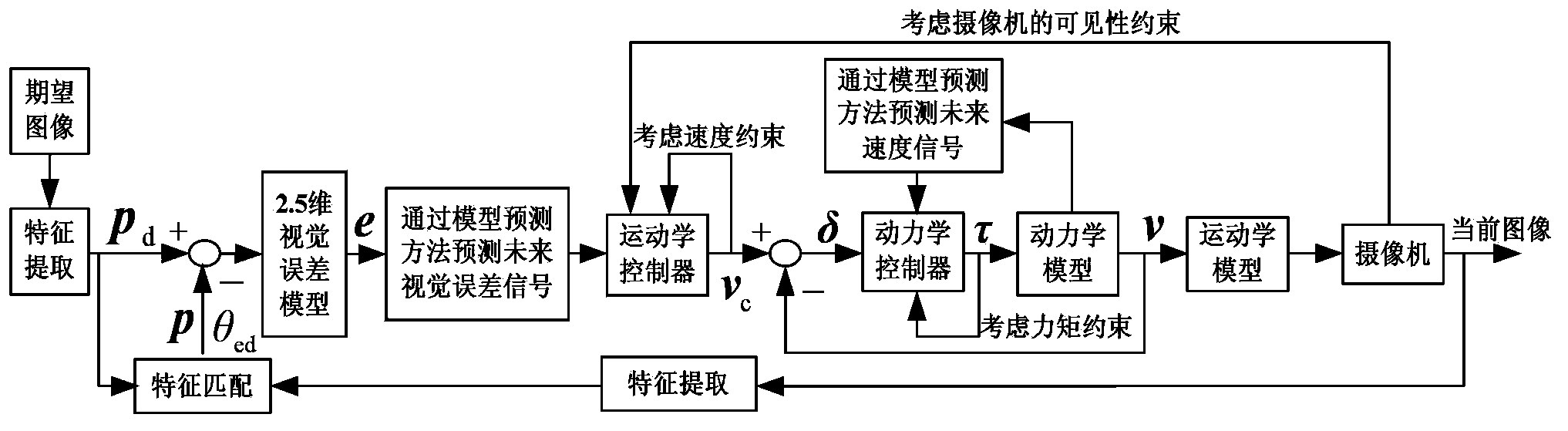 Intelligent trolley 2.5-dimensional visual servo control method based on nonlinear model prediction