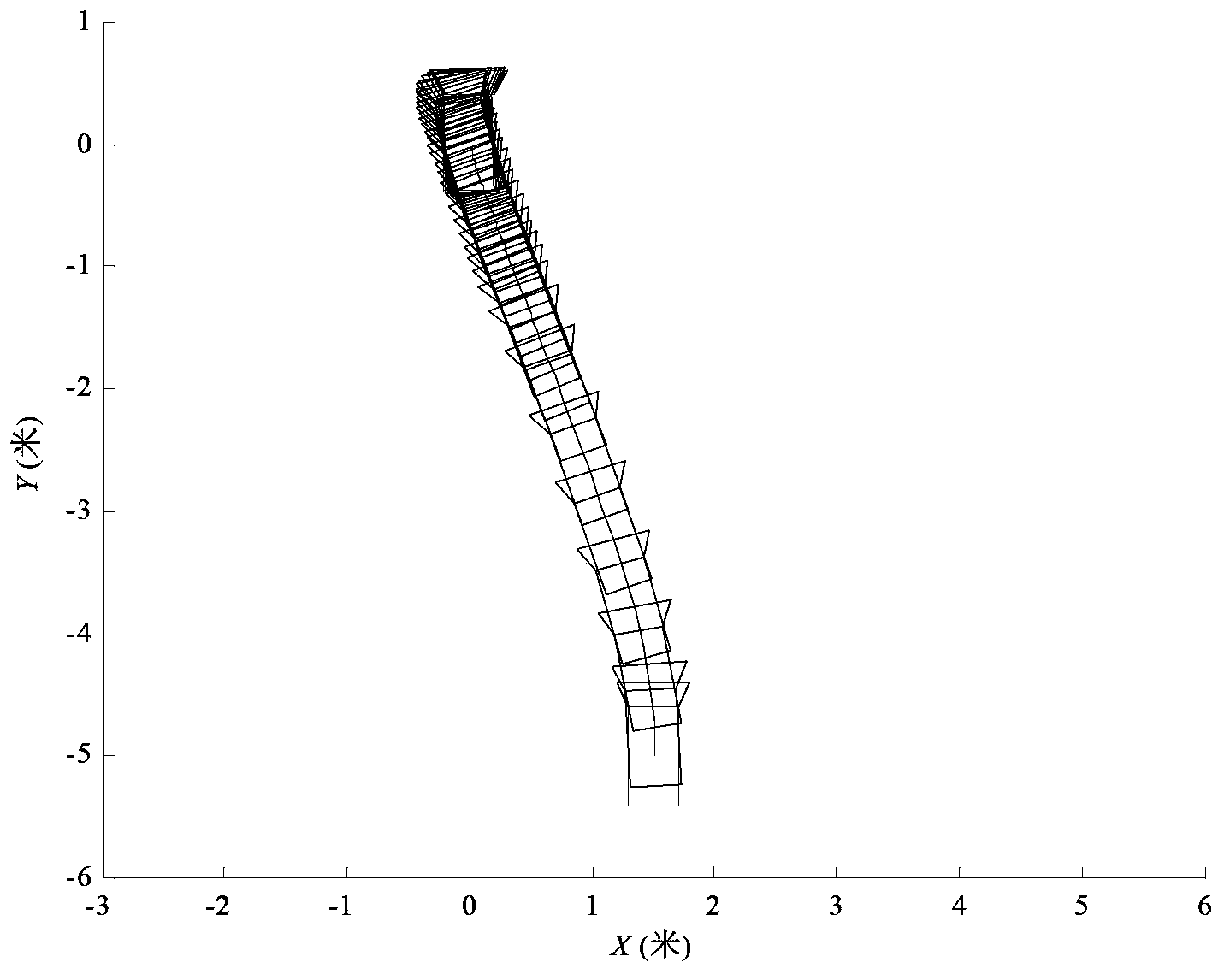 Intelligent trolley 2.5-dimensional visual servo control method based on nonlinear model prediction