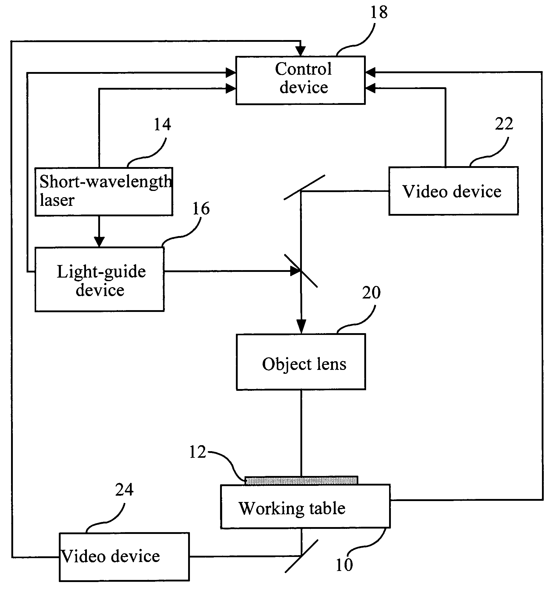 Short-wavelength laser dicing apparatus for a diamond wafer and dicing method thereof