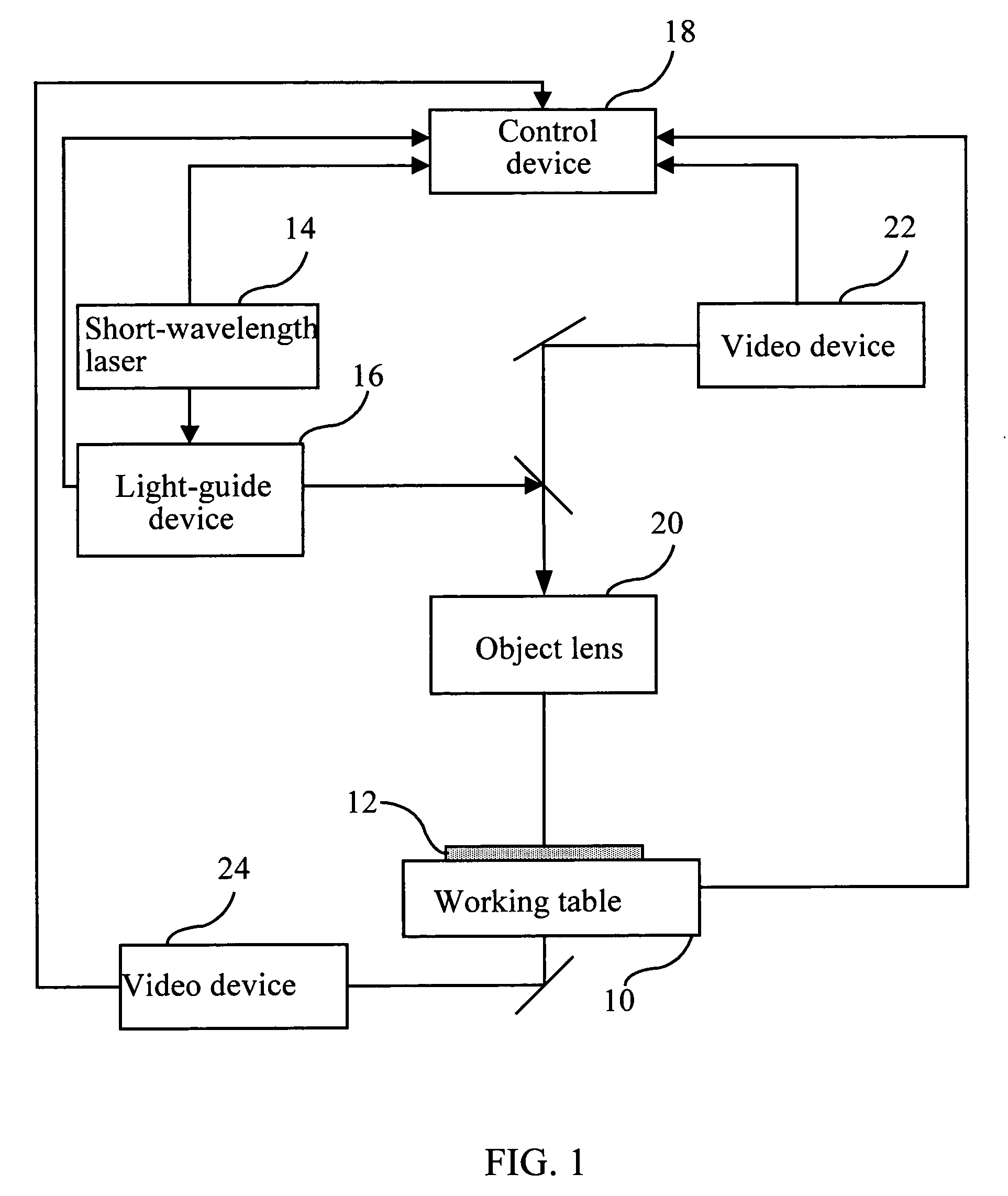 Short-wavelength laser dicing apparatus for a diamond wafer and dicing method thereof