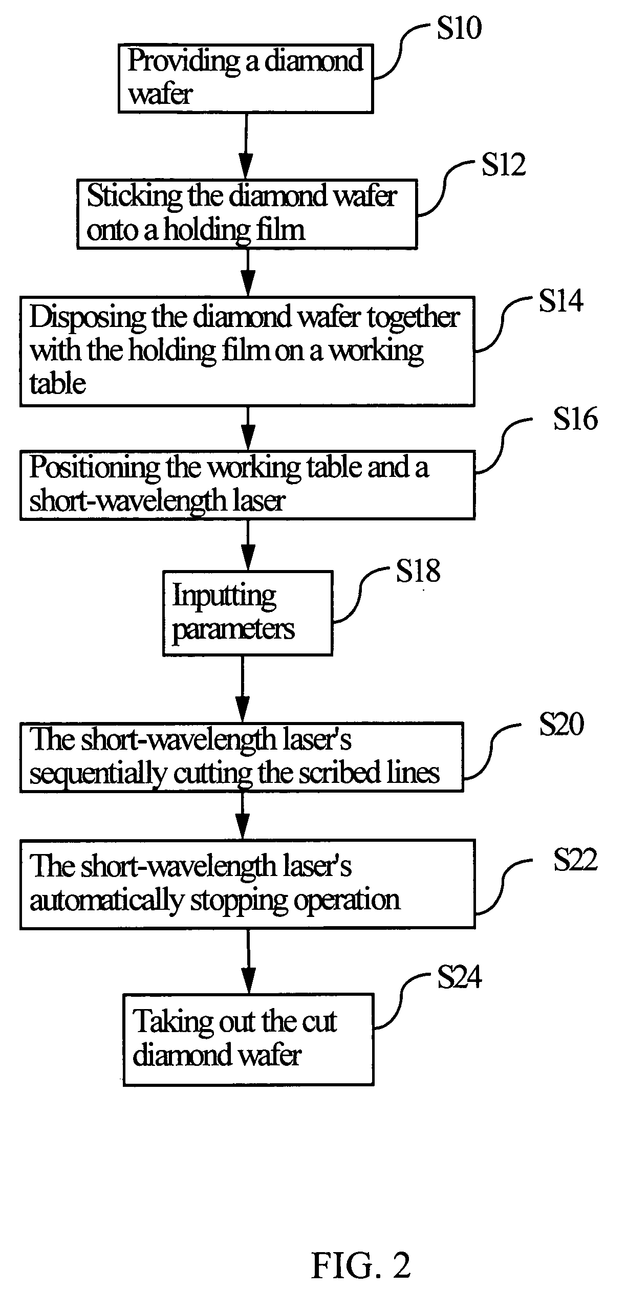 Short-wavelength laser dicing apparatus for a diamond wafer and dicing method thereof