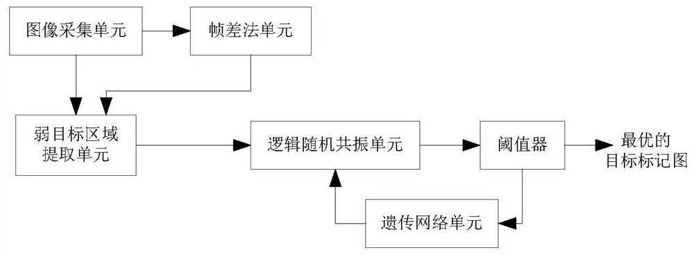 Detection method of underwater weak target detection system based on logical stochastic resonance