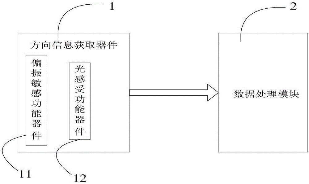 Biomimetic direction analyzer