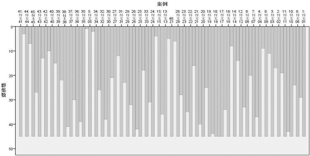 Method for identifying baijiu