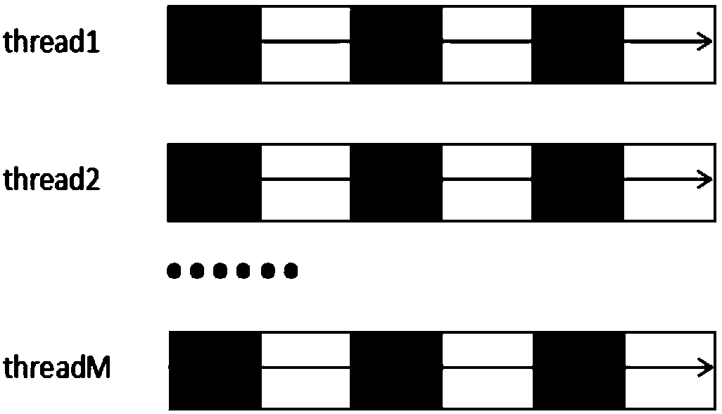 Unmanned aerial vehicle aerial image road extraction method based on deep learning