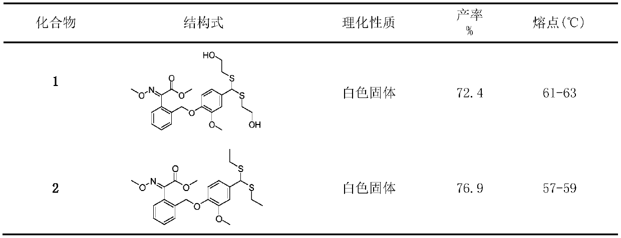 Dithioacetal derivatives containing methoxy acrylate, preparation method and application thereof