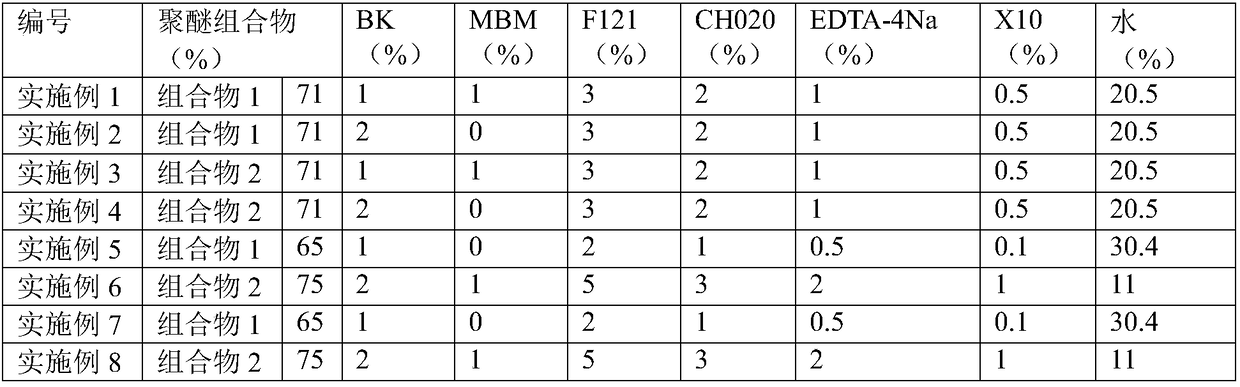 Environment-friendly type water-based quenching liquid composition as well as preparation method thereof and using method thereof