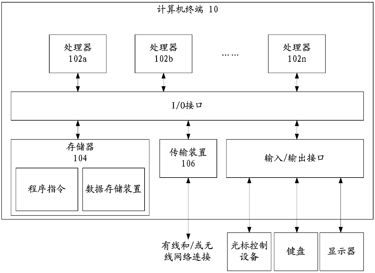 Method, device and system for determining delivered commodity