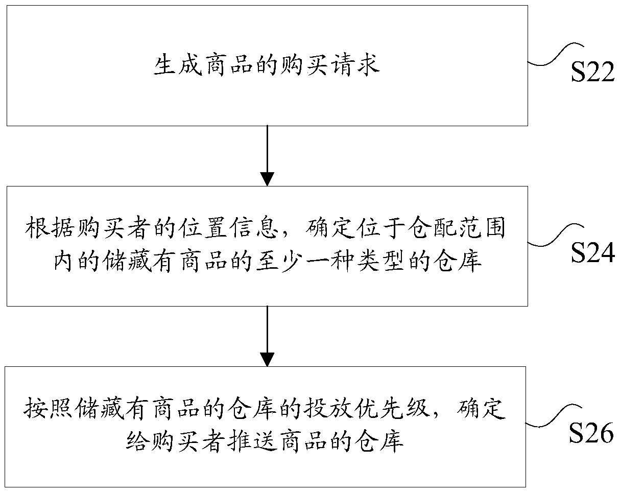 Method, device and system for determining delivered commodity