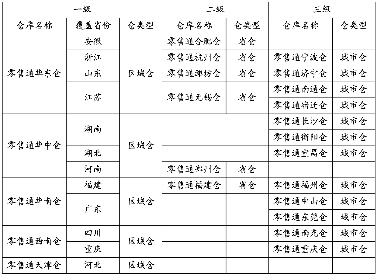 Method, device and system for determining delivered commodity