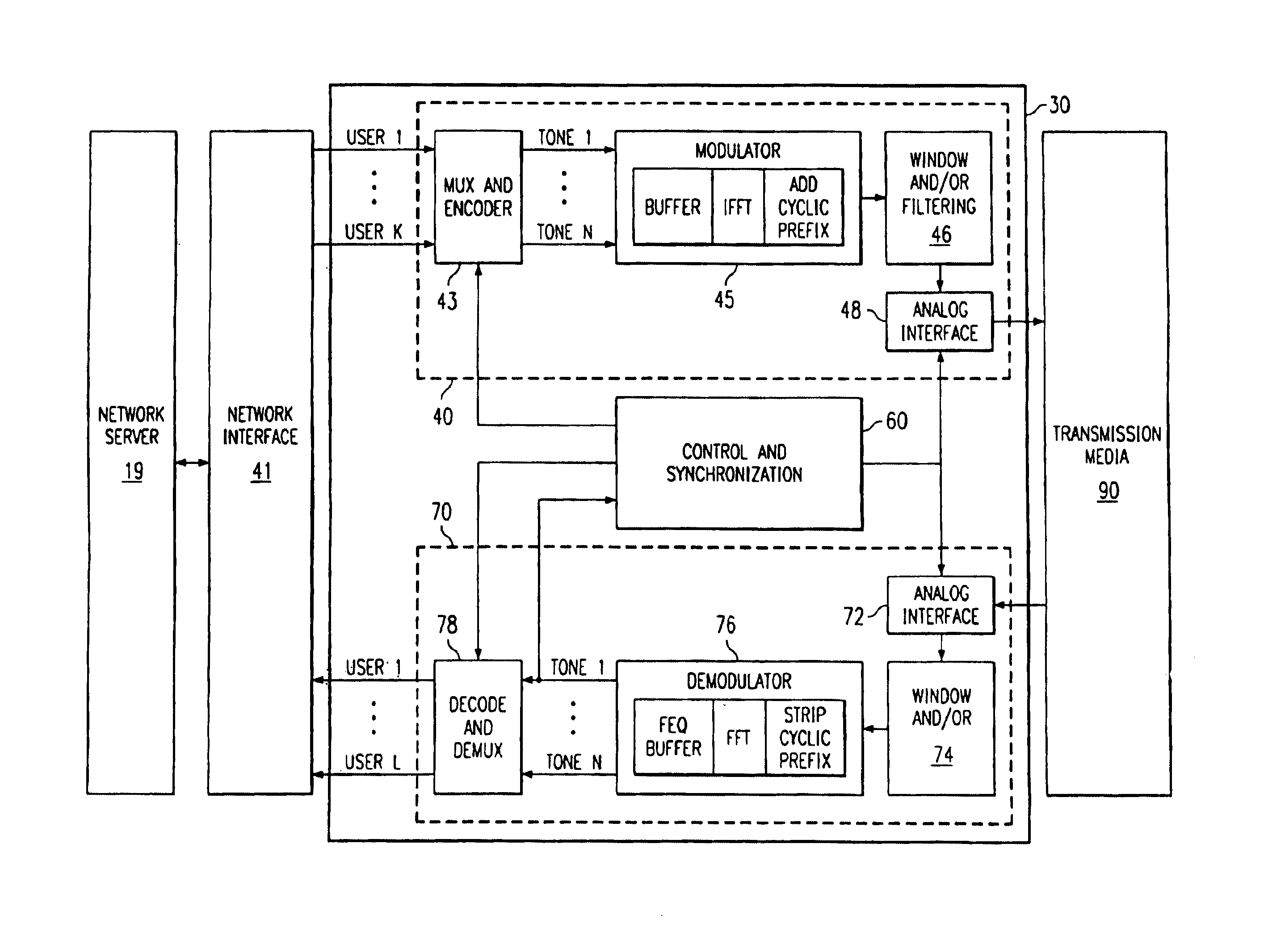 Method and apparatus for coordinating multi-point to point communications in a multi-tone data transmission system