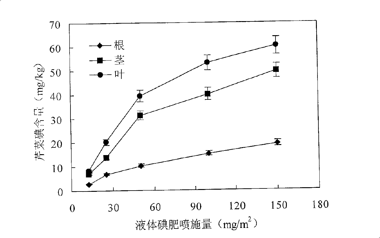 Method for cultivating celery containing iodine