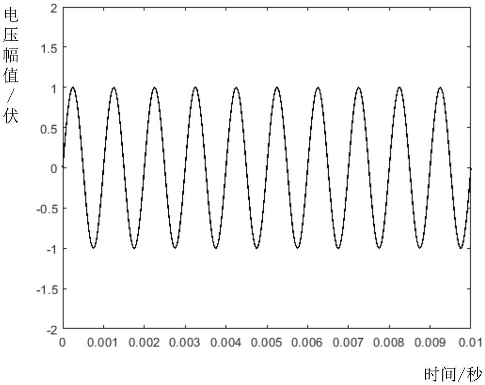 Method and device for measuring normalized noise exposure level