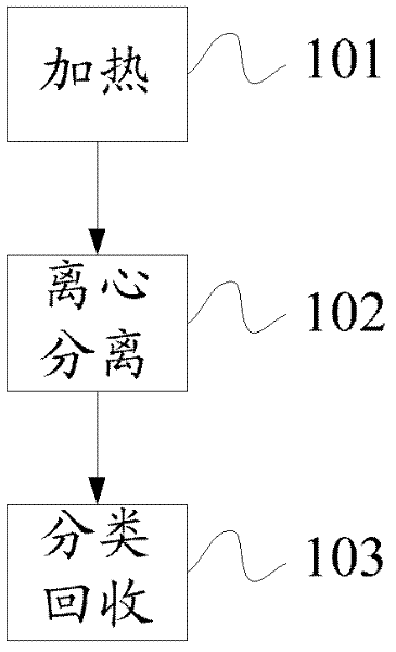 Process and equipment for recovering photovoltaic component through thermal high-speed centrifugal decomposition